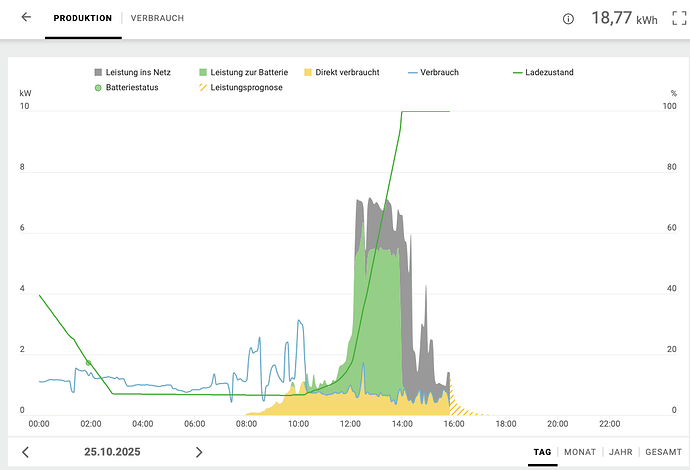 Bildschirmfoto 2025-10-25 um 16.02.09
