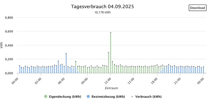 Bildschirmfoto 2025-09-06 um 14.31.17