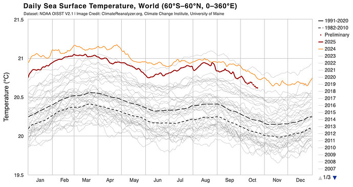 oisst2.1_world2_sst_day