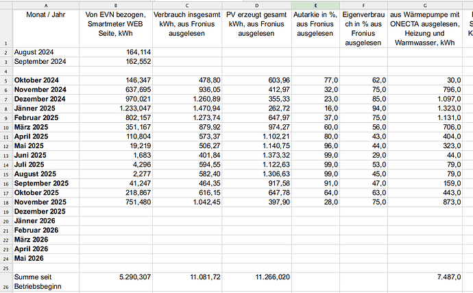 Bildschirmfoto 2025-12-23 um 12.27.58