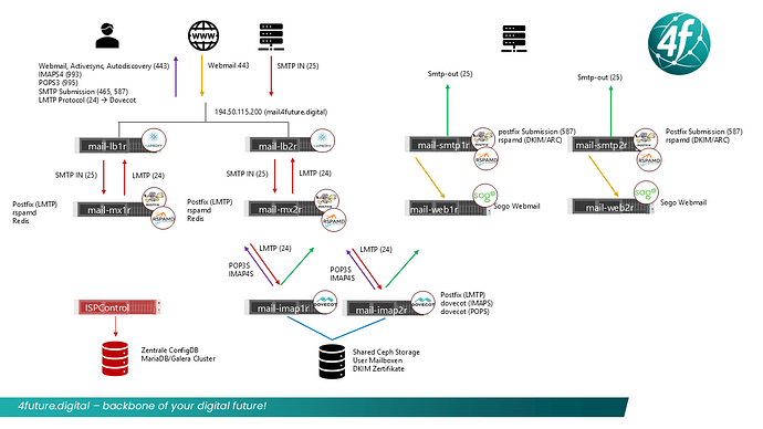 4future-email 4future.email Sichere EMail